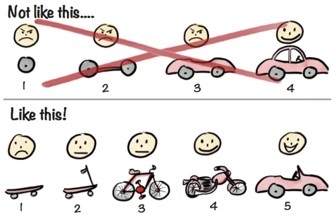 Minimum Viable Product